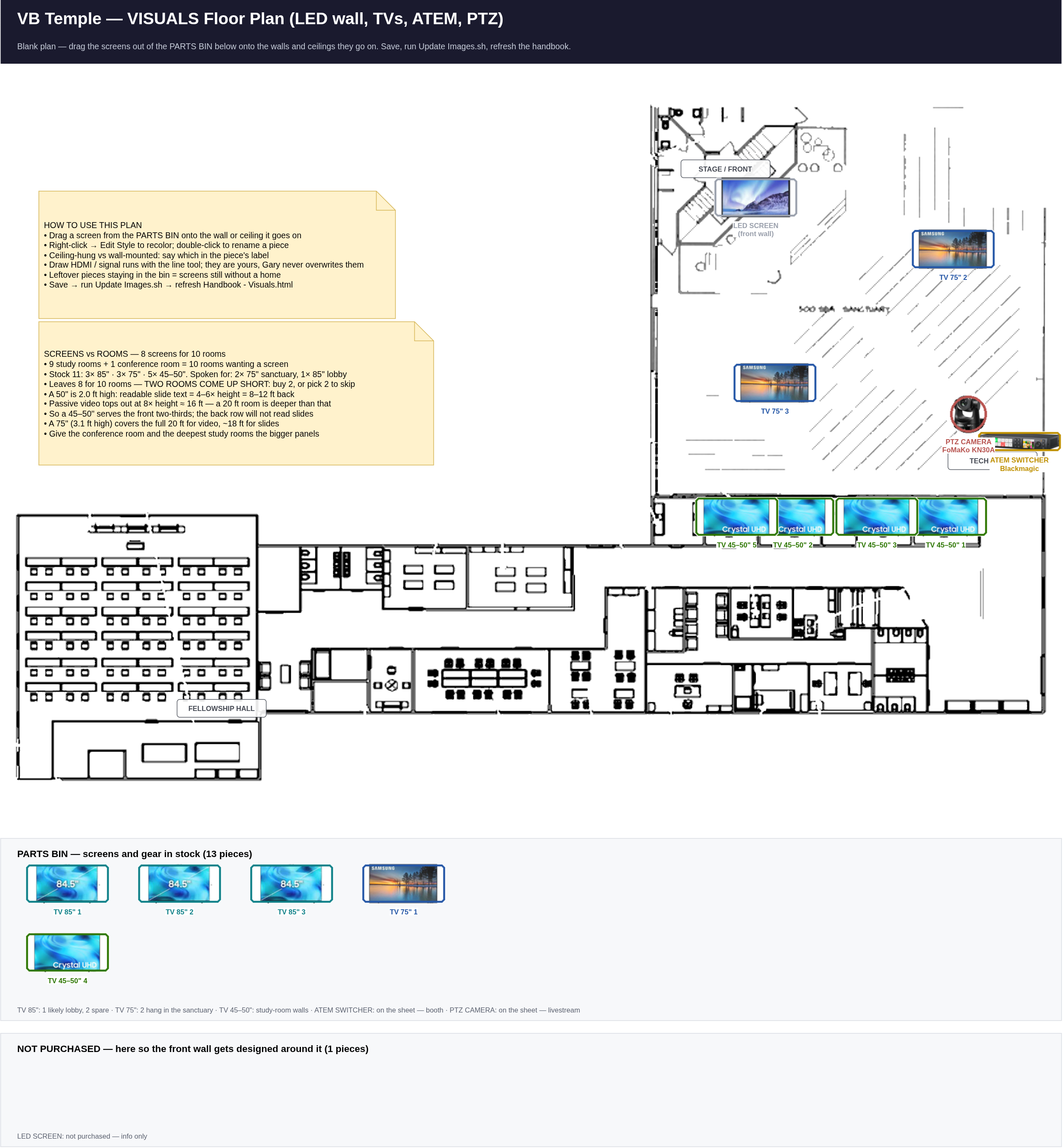 VB Temple visuals floor plan with a parts bin of TVs, the LED screen, ATEM and PTZ camera